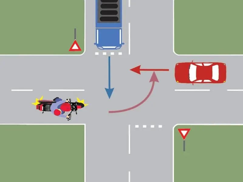 Care este ordinea de trecere prin intersecţia prezentată?