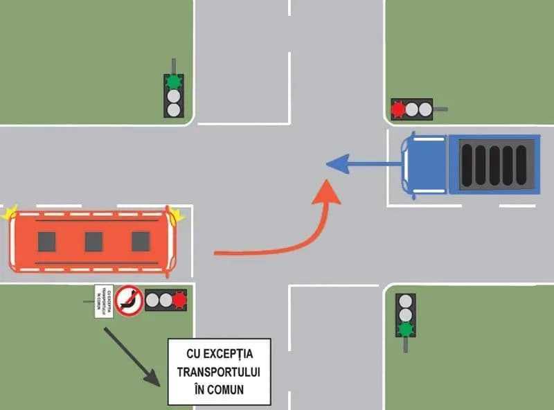 Cum trebuie sa procedeze conducatorul autobuzului din imagine, daca urmeaza sa schimbe directia de mers la stanga?