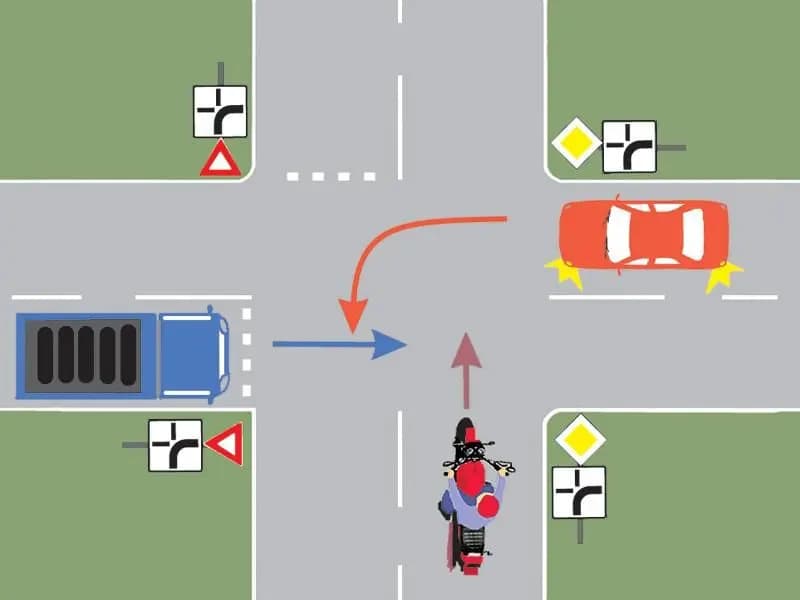 În ce ordine vor trece autovehiculele prin intersecţia prezentată?