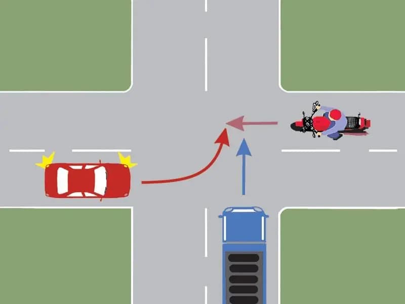 Care dintre cele trei vehicule va trece ultimul prin intersecţia din imagine?