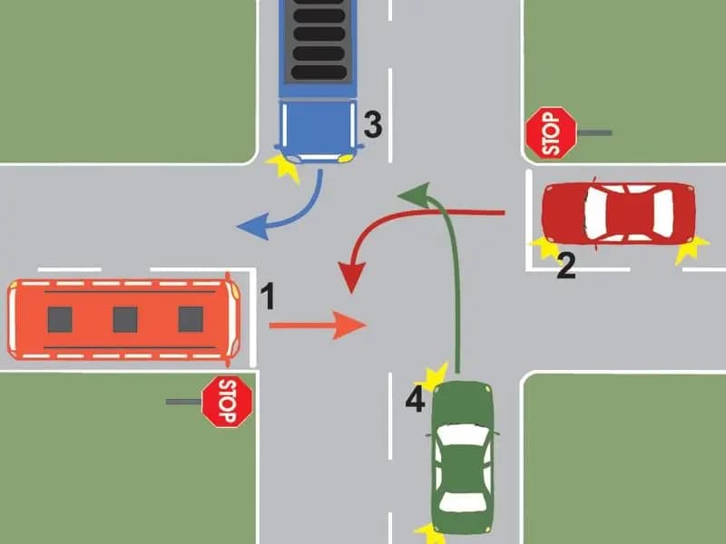 În ce ordine vor trece autovehiculele prin intersecţia prezentată?