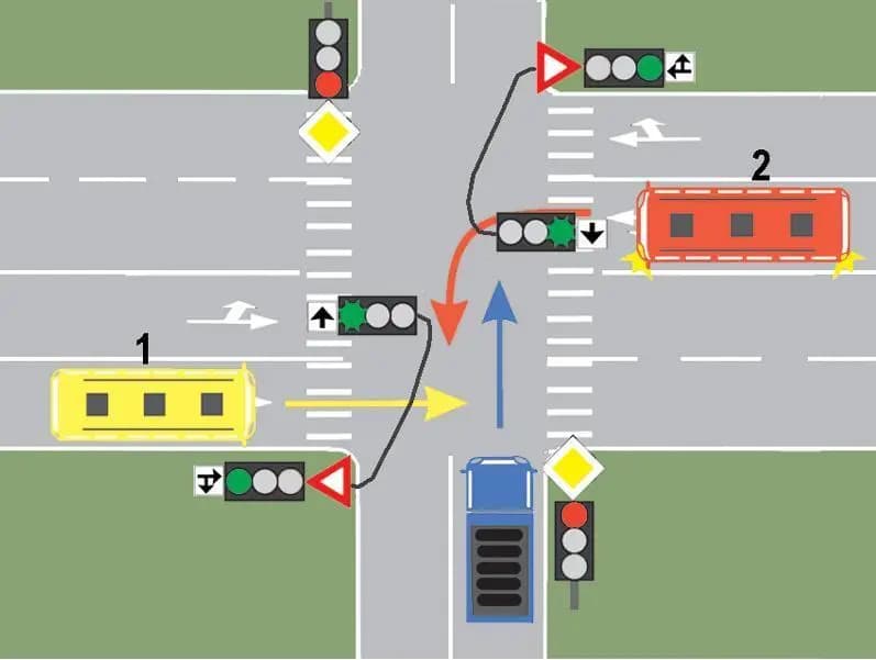 Cui trebuie sa cedeze trecerea conducatorul autobuzului 2?